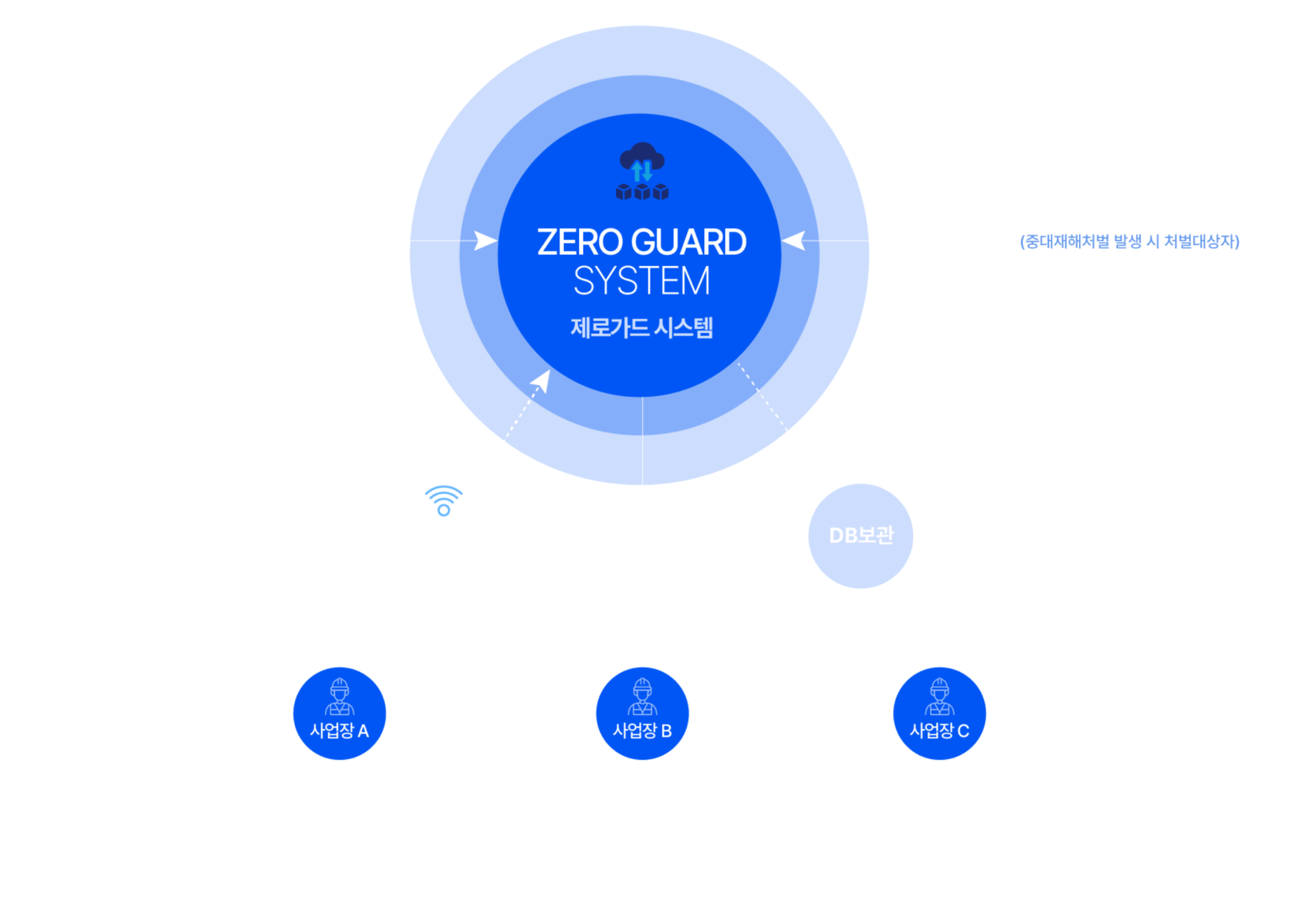 제로가드 시스템 이미지
